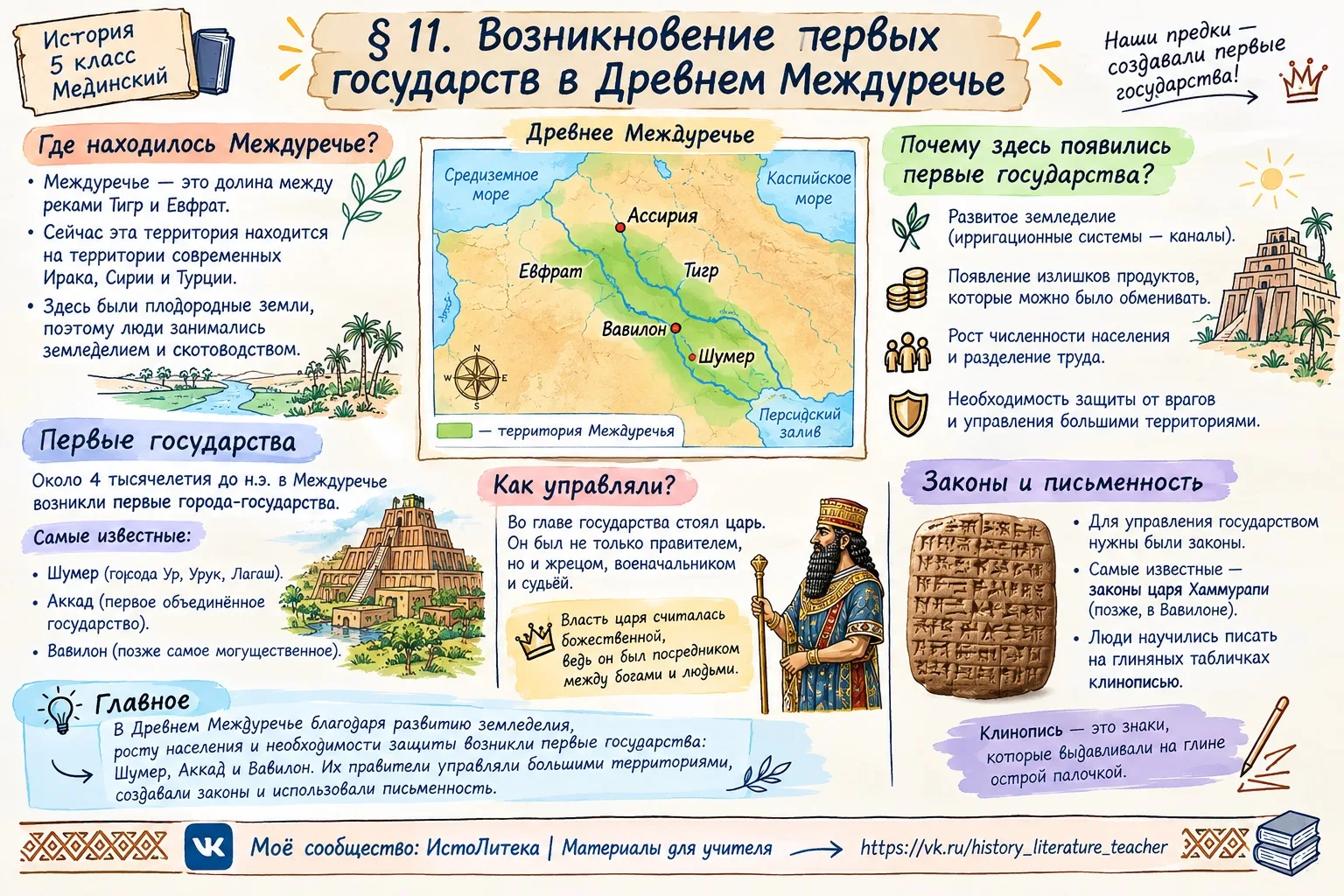 📚 Три новых визуальных конспекта по истории Древнего Востока — уже готовы!