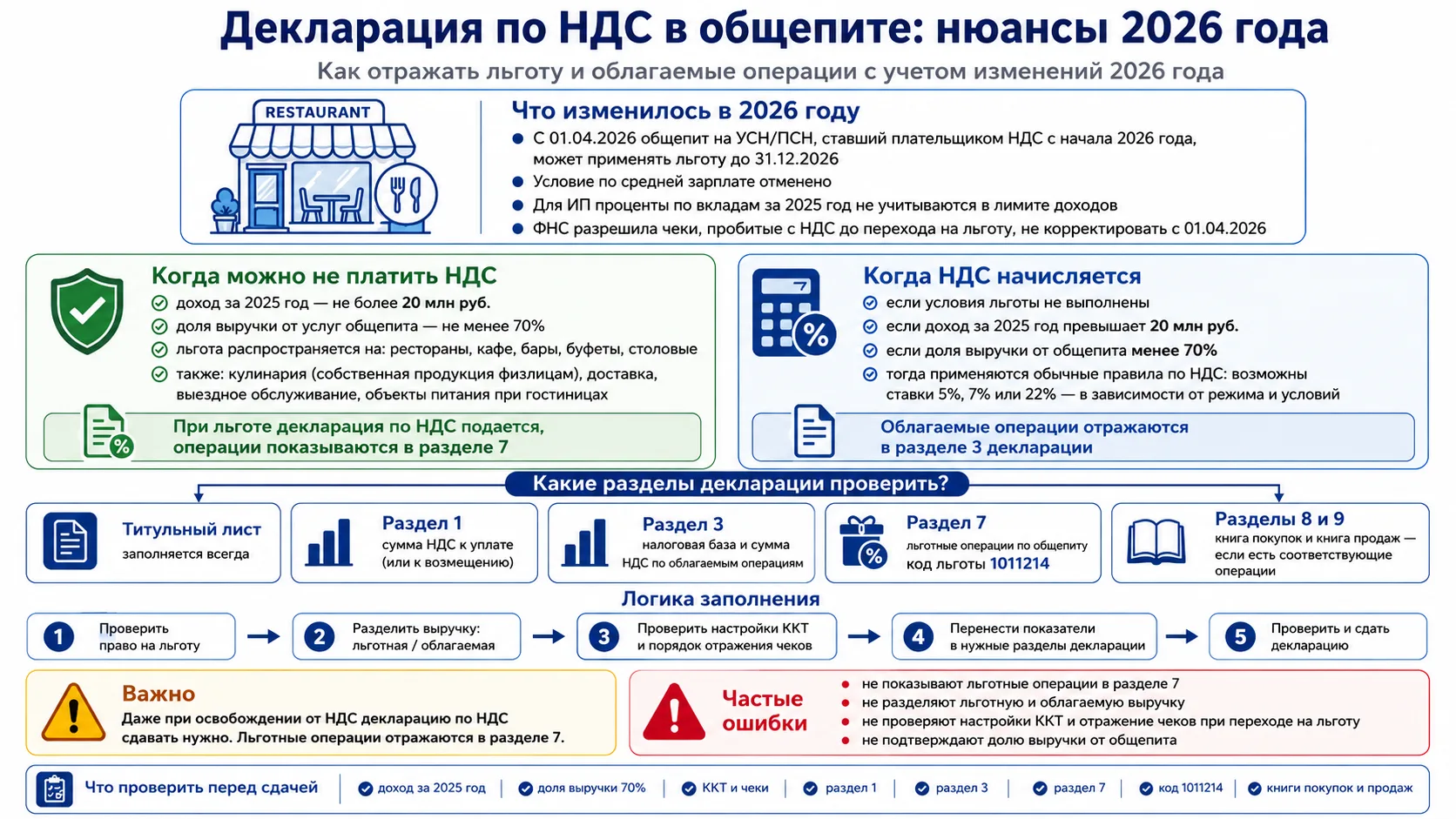 Ну и ,то что сделал для общепитаПока еду в аэроксперссе мучаю ИИ.
Картинка для общепита)


 В карточ