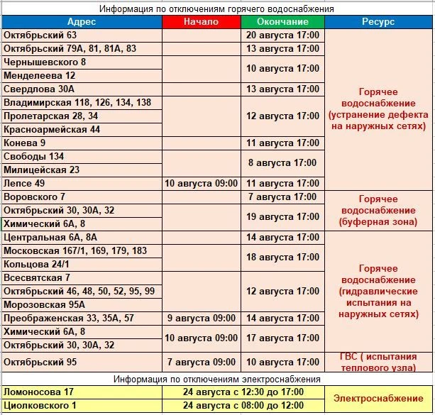 Медиа публикации