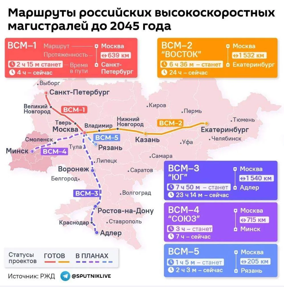 🇧🇾 🇷🇺 Из Москвы в Минск за 3 часа: Россия и Беларусь начинают совместное строительс...