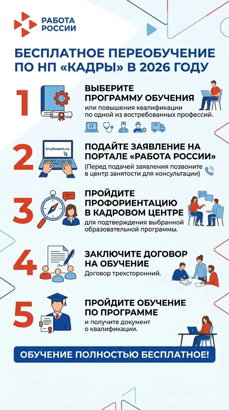‼Богдановичский центр занятости информирует, открыта запись на бесплатное обучение в рамках федераль