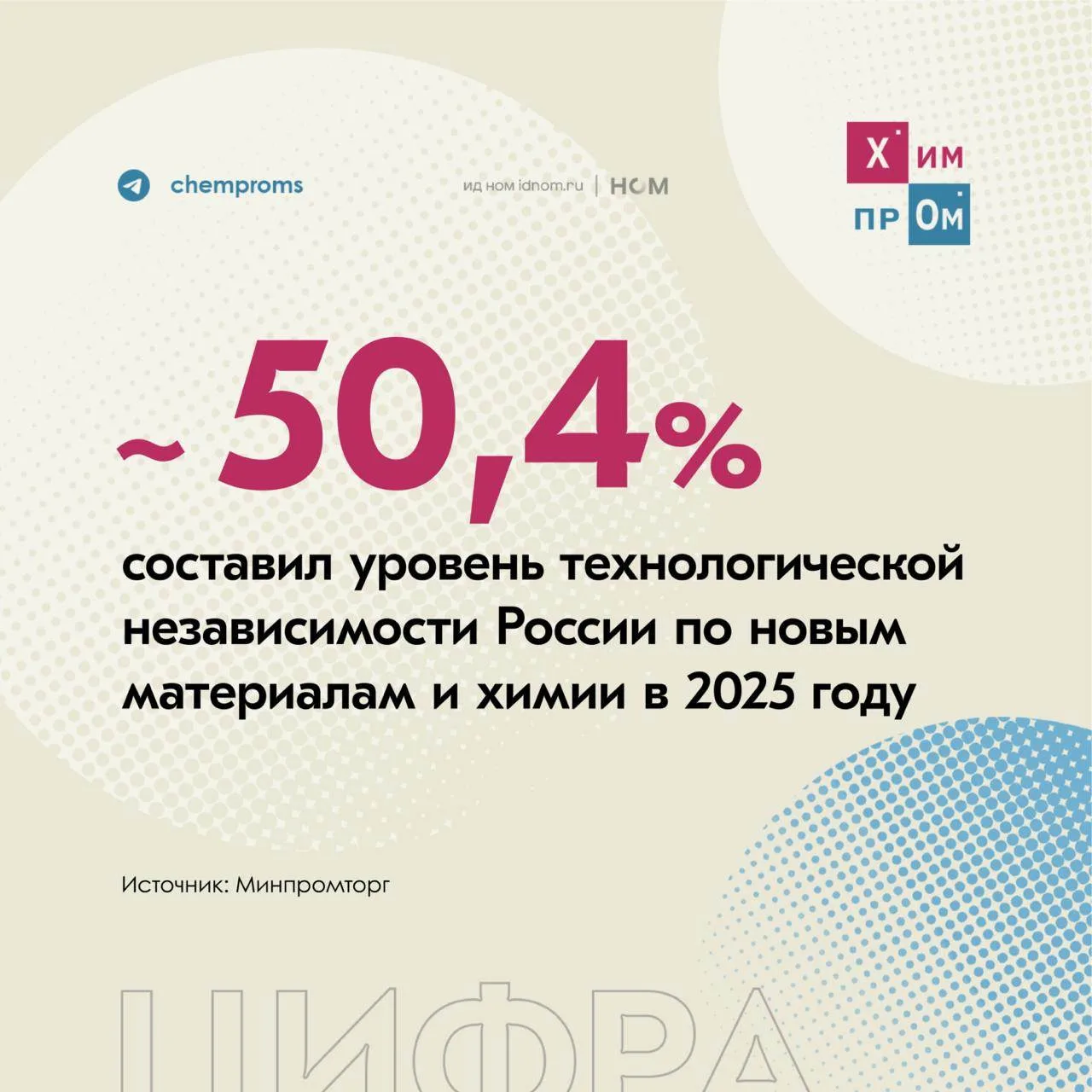 ▪️ Такие данные представил Минпромторг на своей коллегии на ИННОПРОМ 2026. К 2030 году ...