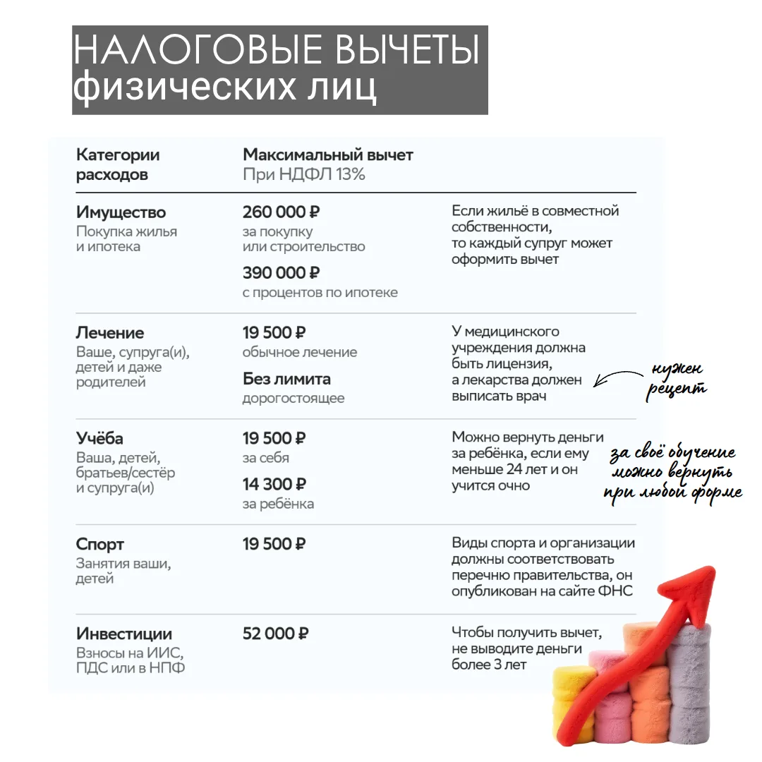 По вашим просьбам размещаем мини-шпаргалку по налоговым вычетам физических лиц