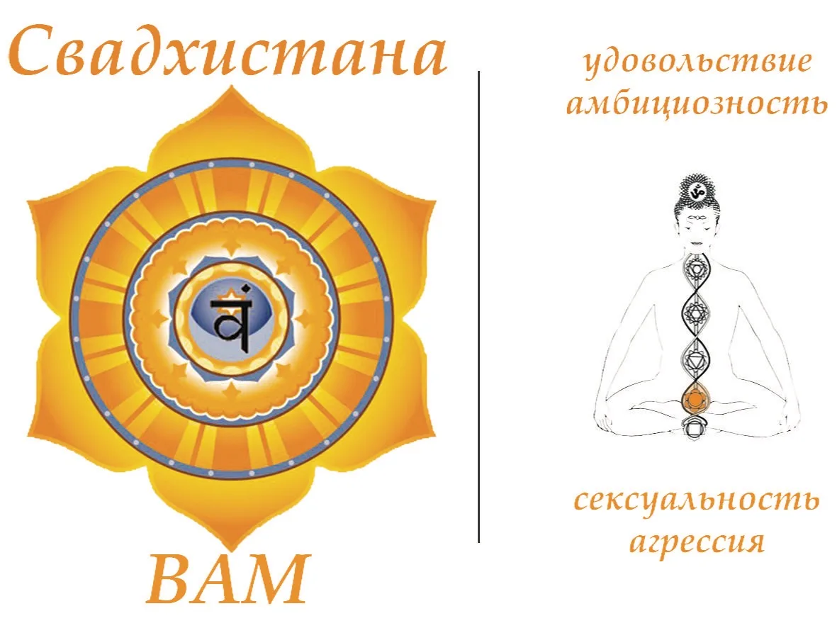 🧡 ВТОРАЯ ЧАКРА -СВАДХИСТАНА. ЭНЕРГИЯ ЧУВСТВ, ЛЮБВИ И УДОВОЛЬСТВИЯ