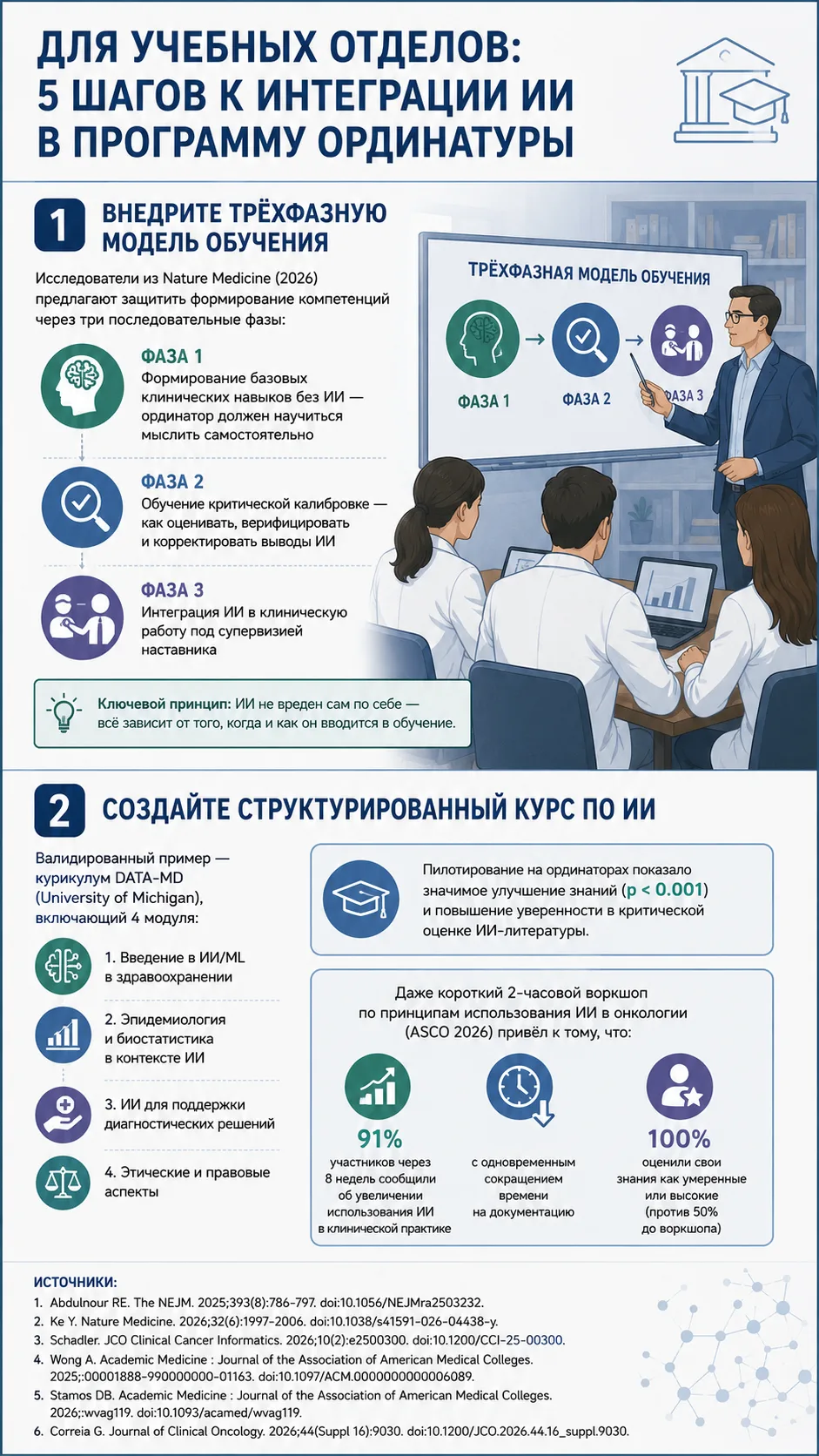 🏥🏥 ИИ в онкологической ординатуре: от стихийного использования к управляемому обучению. Задачи уче