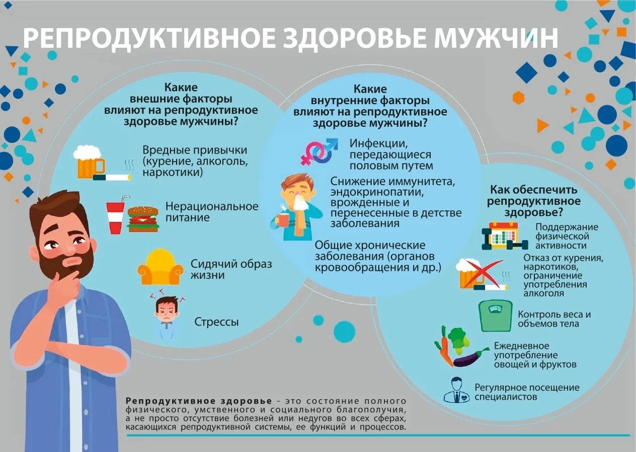 Факторы риска для репродуктивного здоровья мужчин.🚫
 
Основные негативные факторы: 
 
1. Инфекции, 
