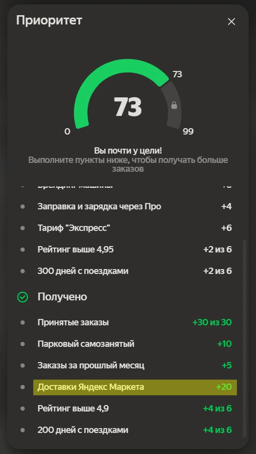 По итогам сентября, мы выдали суперприоритет 100 водителям тарифа «Грузовой»