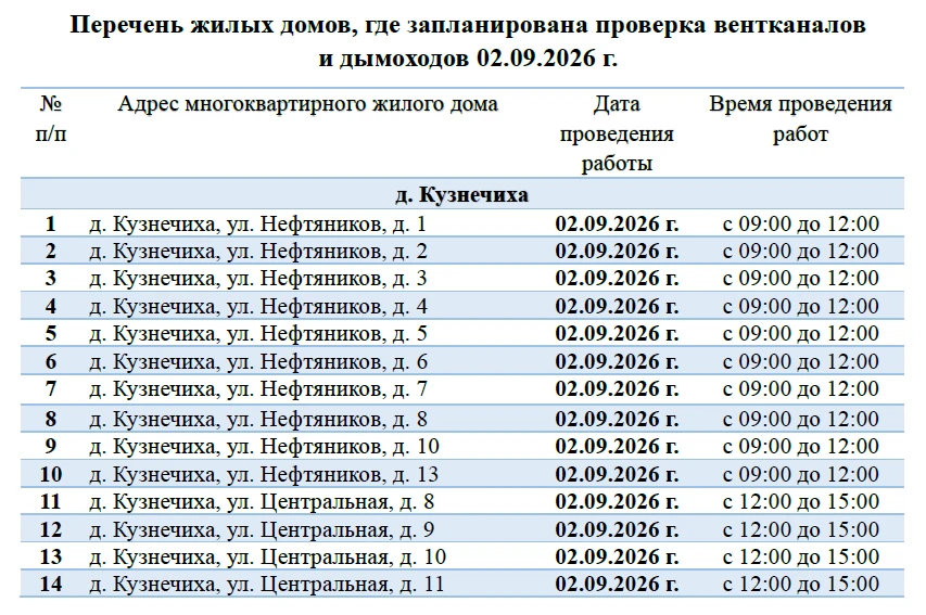 🧑‍🔧 Плановая проверка вентканалов и дымоходов
