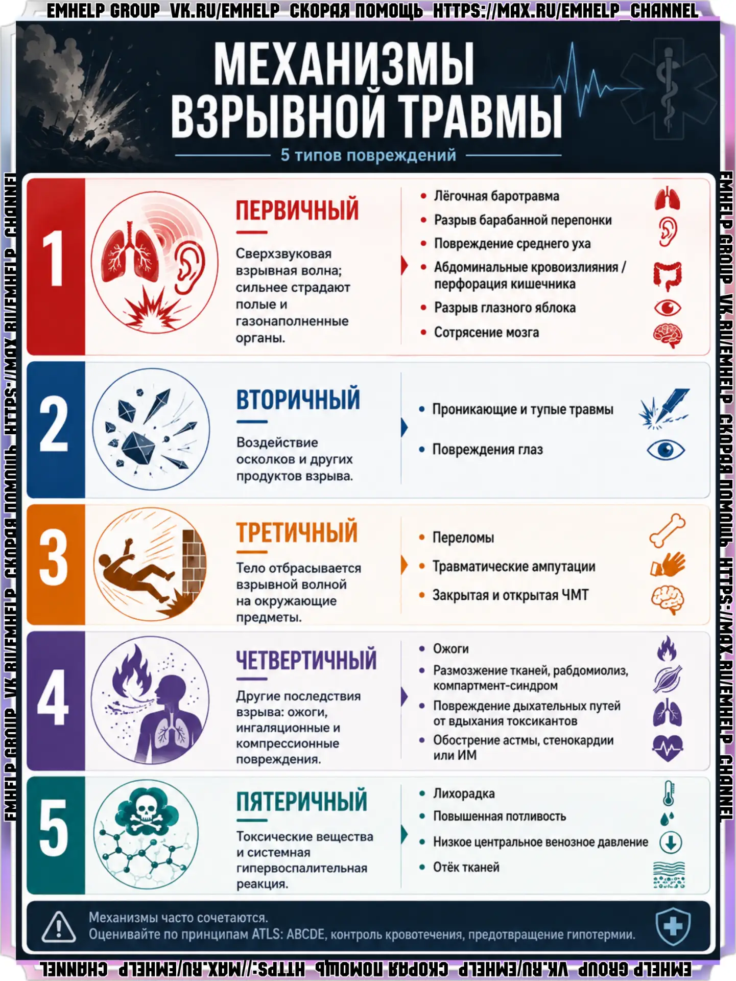Механизмы взрывной травмы