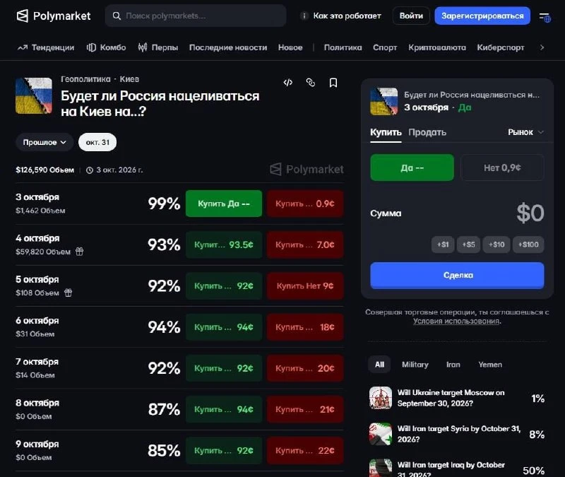 На Polymarket открыли ставки на вероятность удара РФ по Киеву. Платформа позволяет прог...