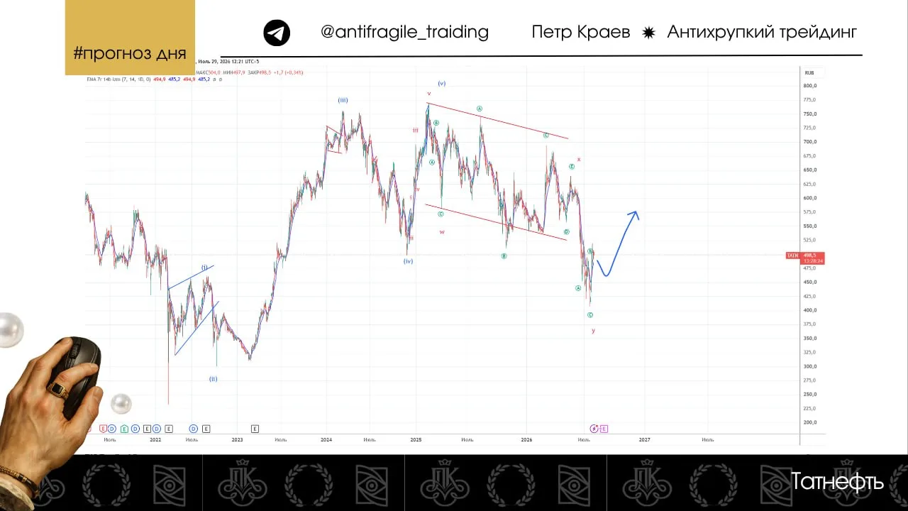 Татнефть