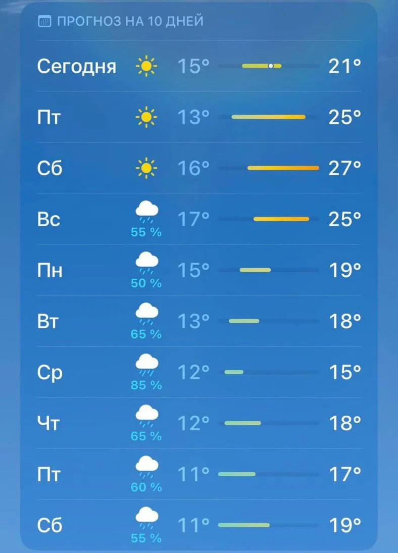 ⛈️ Ежедневные дожди накроют Питер с воскресенья, — синоптики.

Осадки будут идти как минимум неделю.