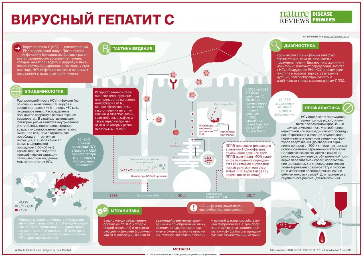 Вирусный гепатит С