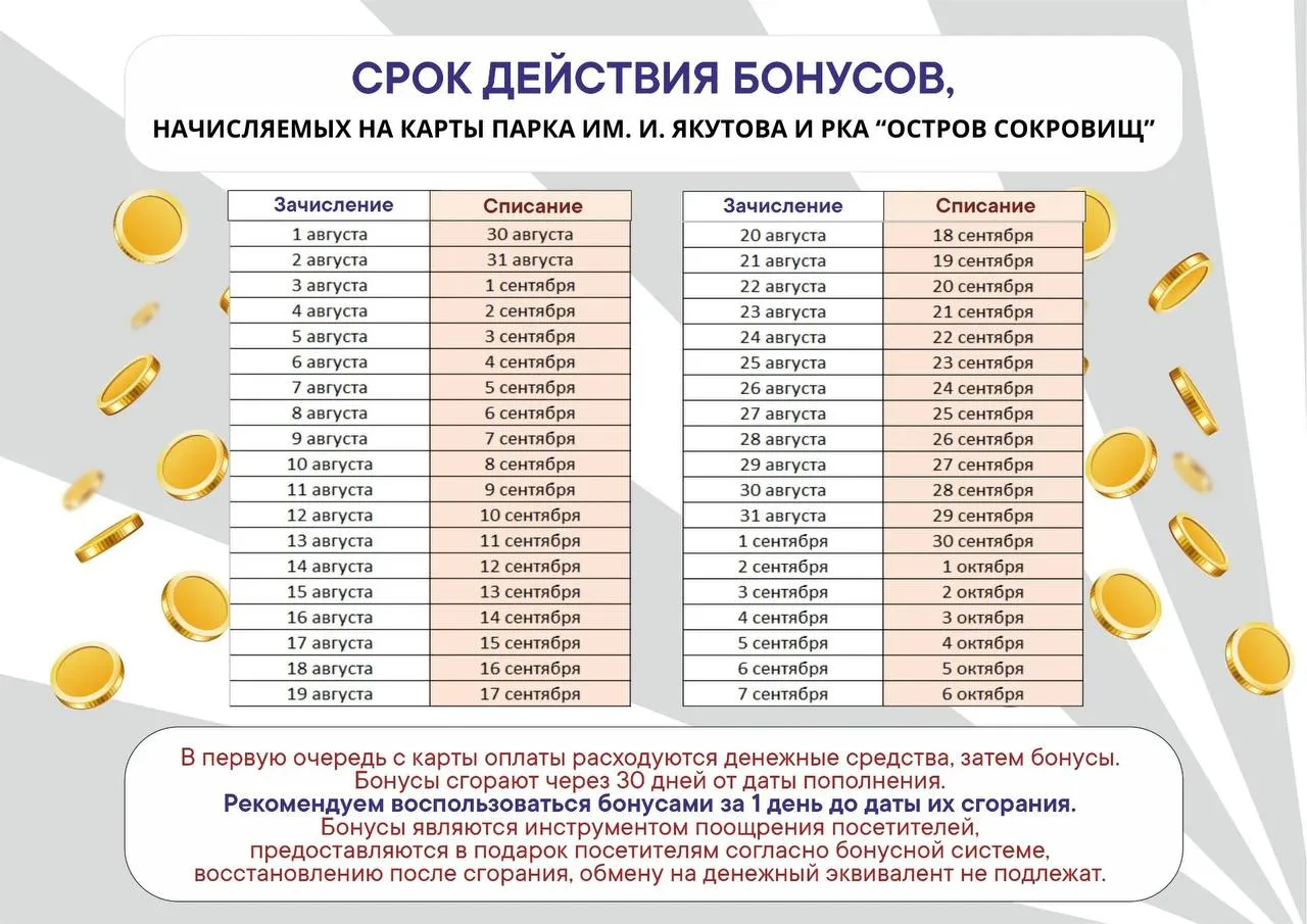 🎡 Важно для владельцев карт Парка им. И. Якутова и РКА «Остров сокровищ»!