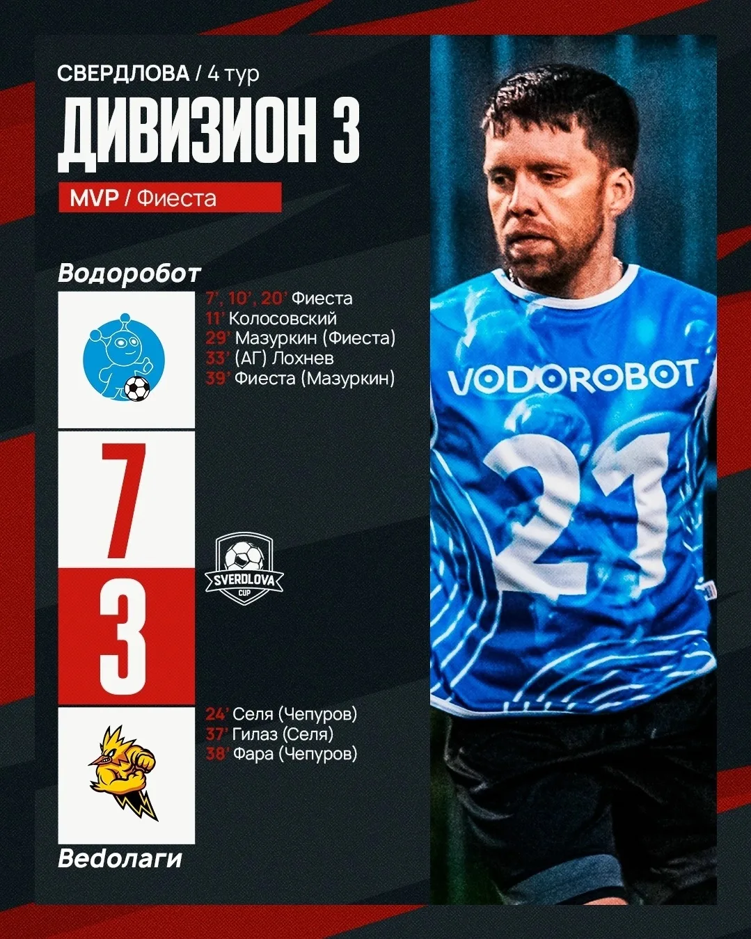 🥳 ВЕСТИ С ПОЛЕЙ ⚽

😉 В Америке чемпионат мира по футболу идет полным ходом, но и у нас в Екатеринб