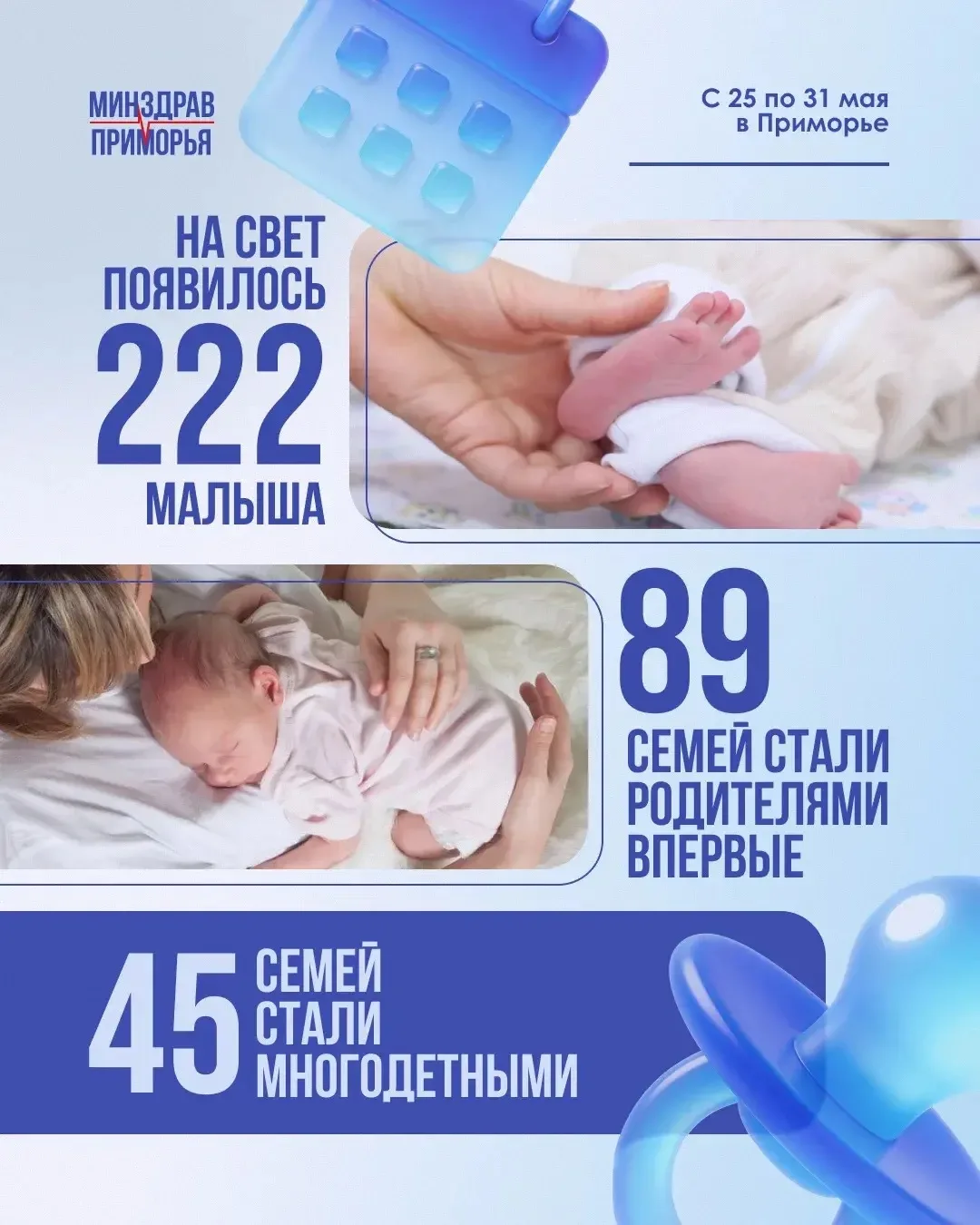 В Приморье с начала года родились уже 5413 малышей