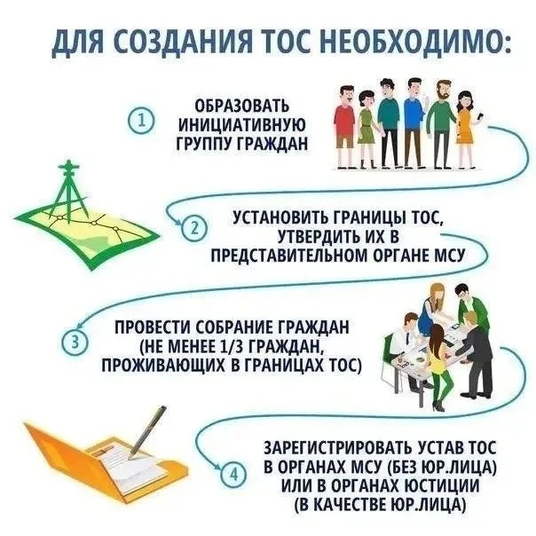Территориальное общественное самоуправление (ТОС) может осуществляться не только в многоквартирных д
