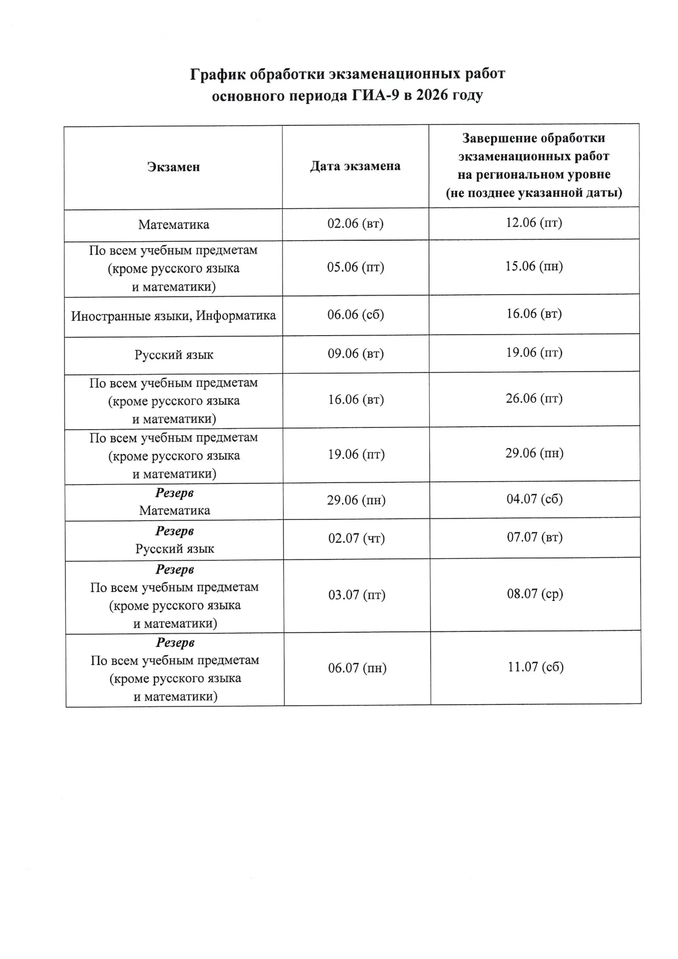 Публикуем график обработки работ ОГЭ и ЕГЭ🔎

Сохрани себе, чтобы не потерять.