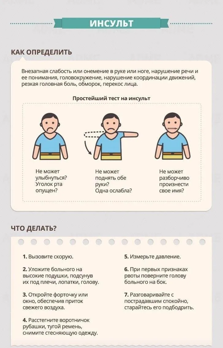 Краткая инфографика, в которой рассказывается, как действовать в том или ином экстренном случае.