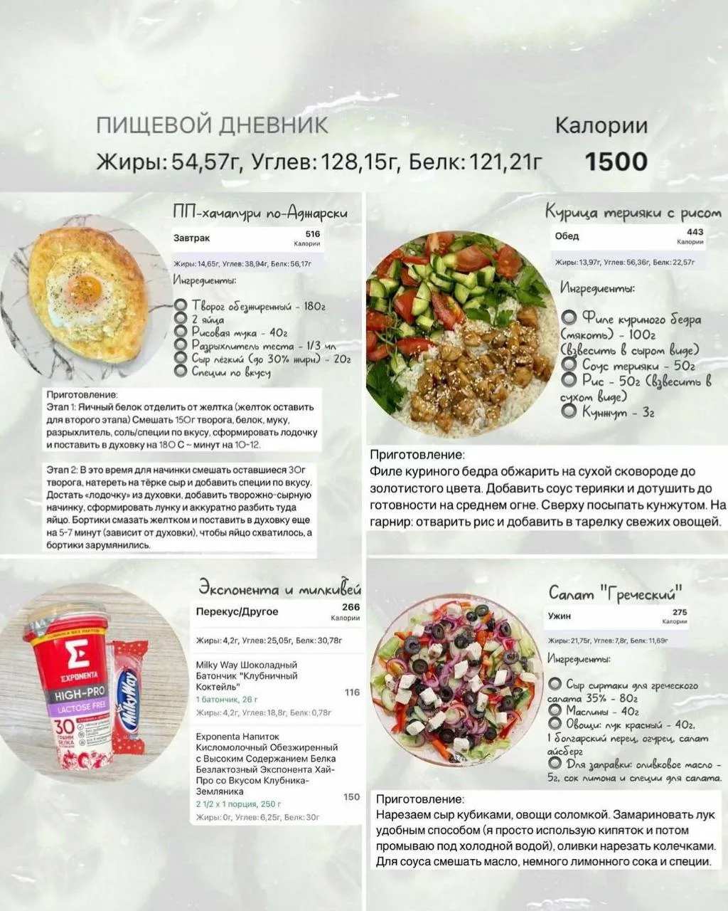 Рацион на 1500 ккал — сбалансированное питание на день