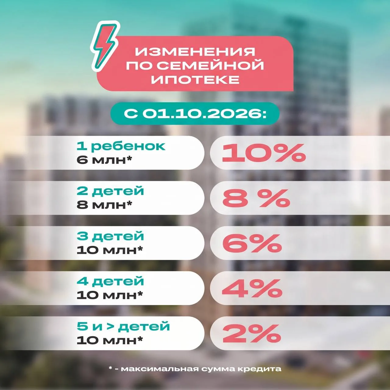 ⚠️С 1 октября 2026 года в России изменятся условия получения семейной ипотеки, следует ...