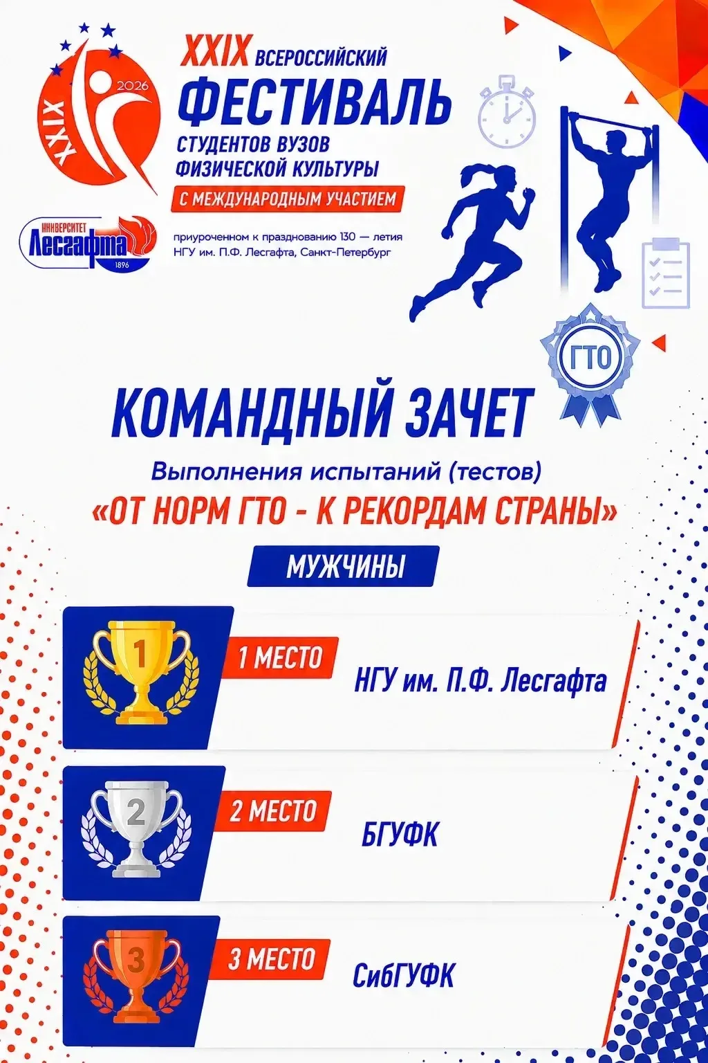 🏆 Итоги командного зачёта выполнения испытаний (тестов) «От норм ГТО — к рекордам страны» среди мужч