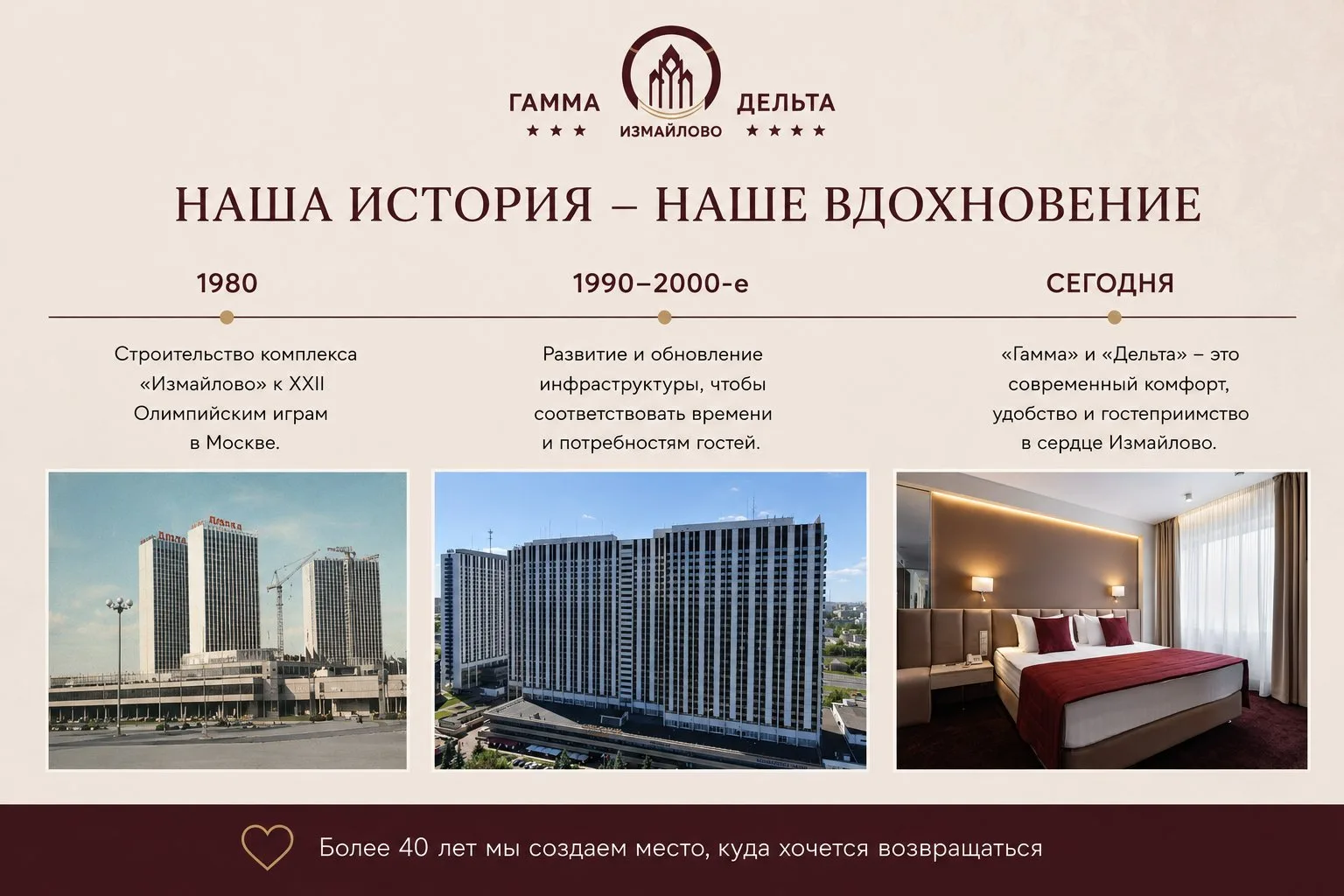 От Олимпиады до наших дней