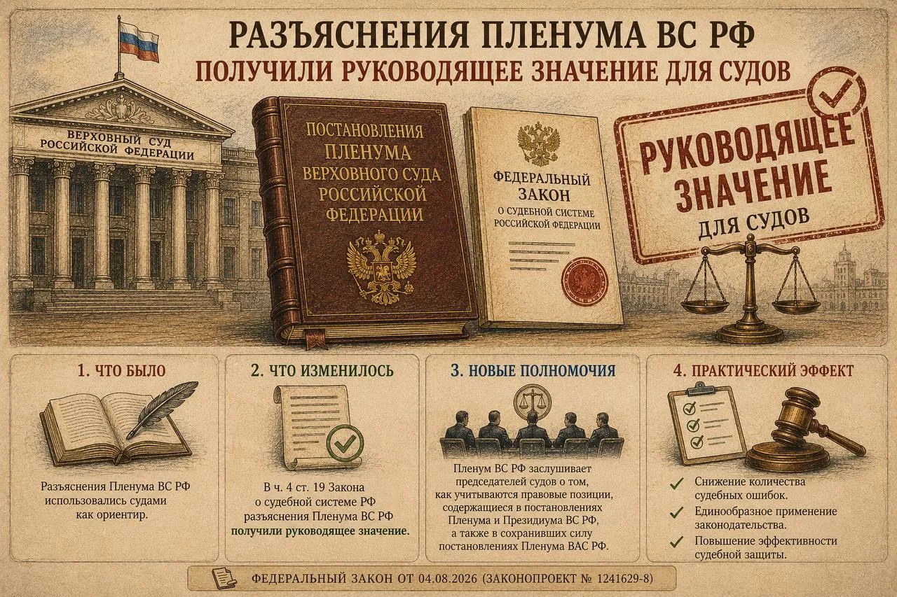 Разъяснения Пленума ВС РФ получили руководящее значение для судов