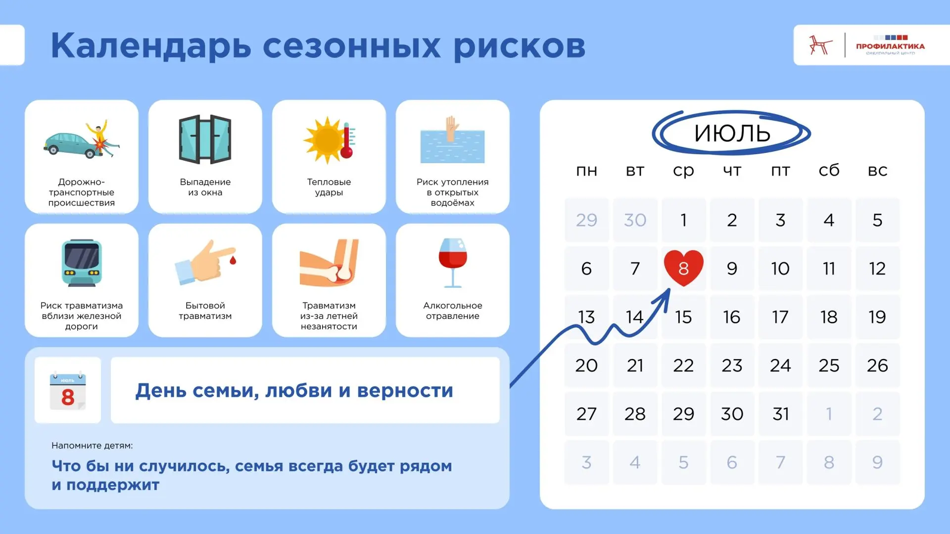 ☀ Июль: календарь сезонных рисков

Середина лета: каникулы в самом разгаре, вода в реках прогрелась,