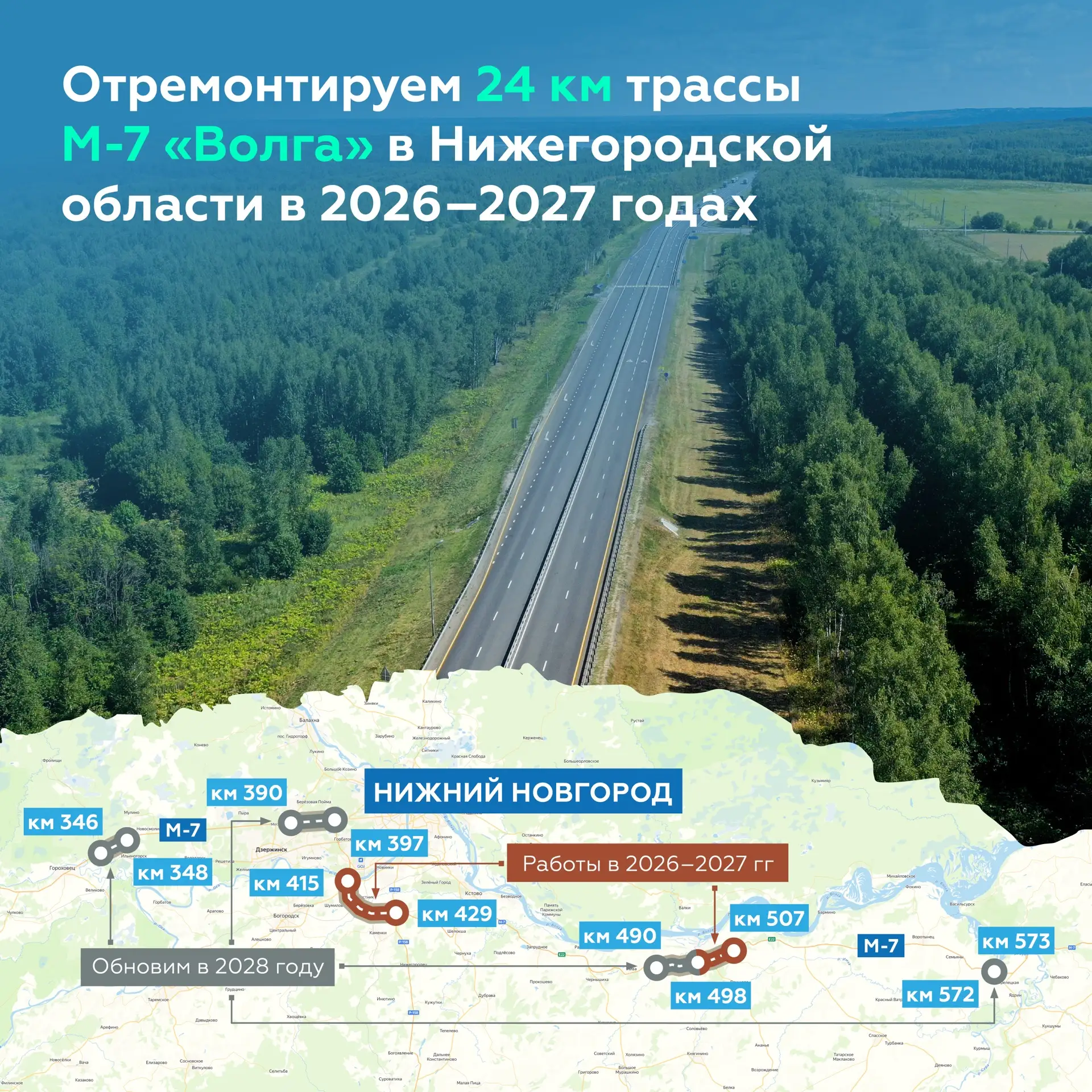 Обновляем участки федеральной дороги М-7 «Волга» в Нижегородской области

«Волга» — одна из ключевых