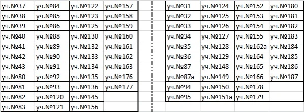 Здравствуйте, сегодня, в субботу, после 14:00 будет отключение электроэнергии длительно...