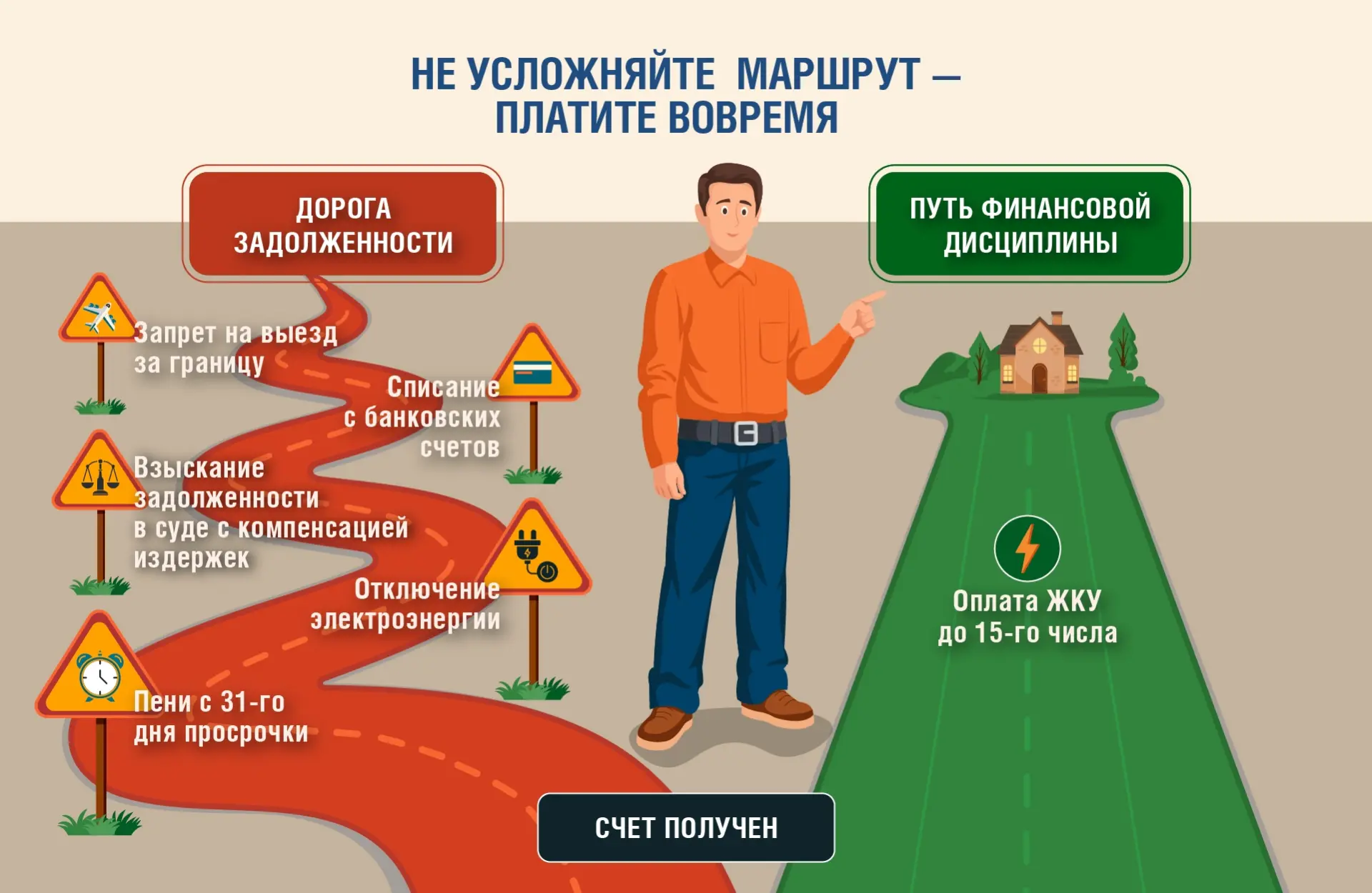 🚗 Какой маршрут выберете вы?