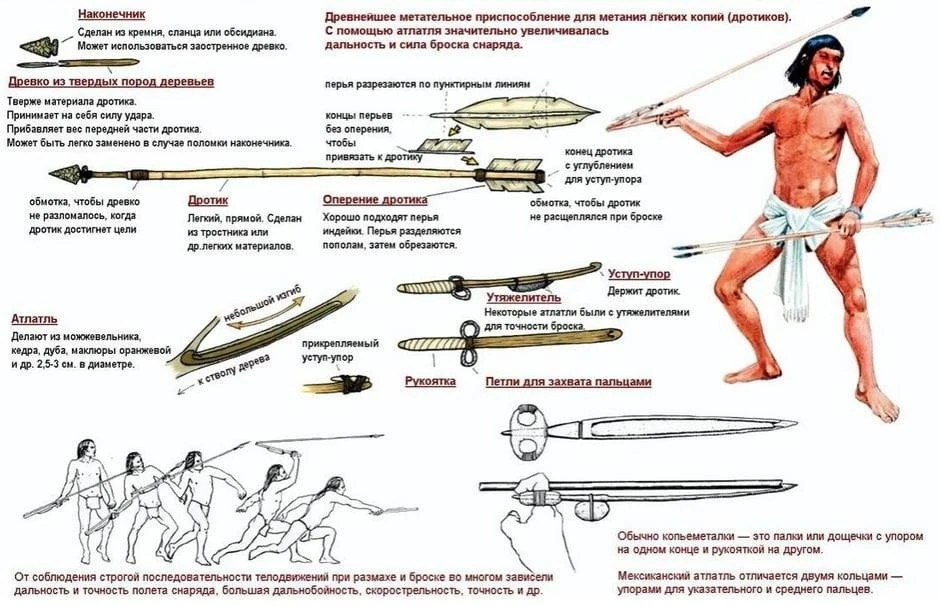Военные технологии противников испанских конкистадоров. 
 
Оружие которое изобрели древние американс