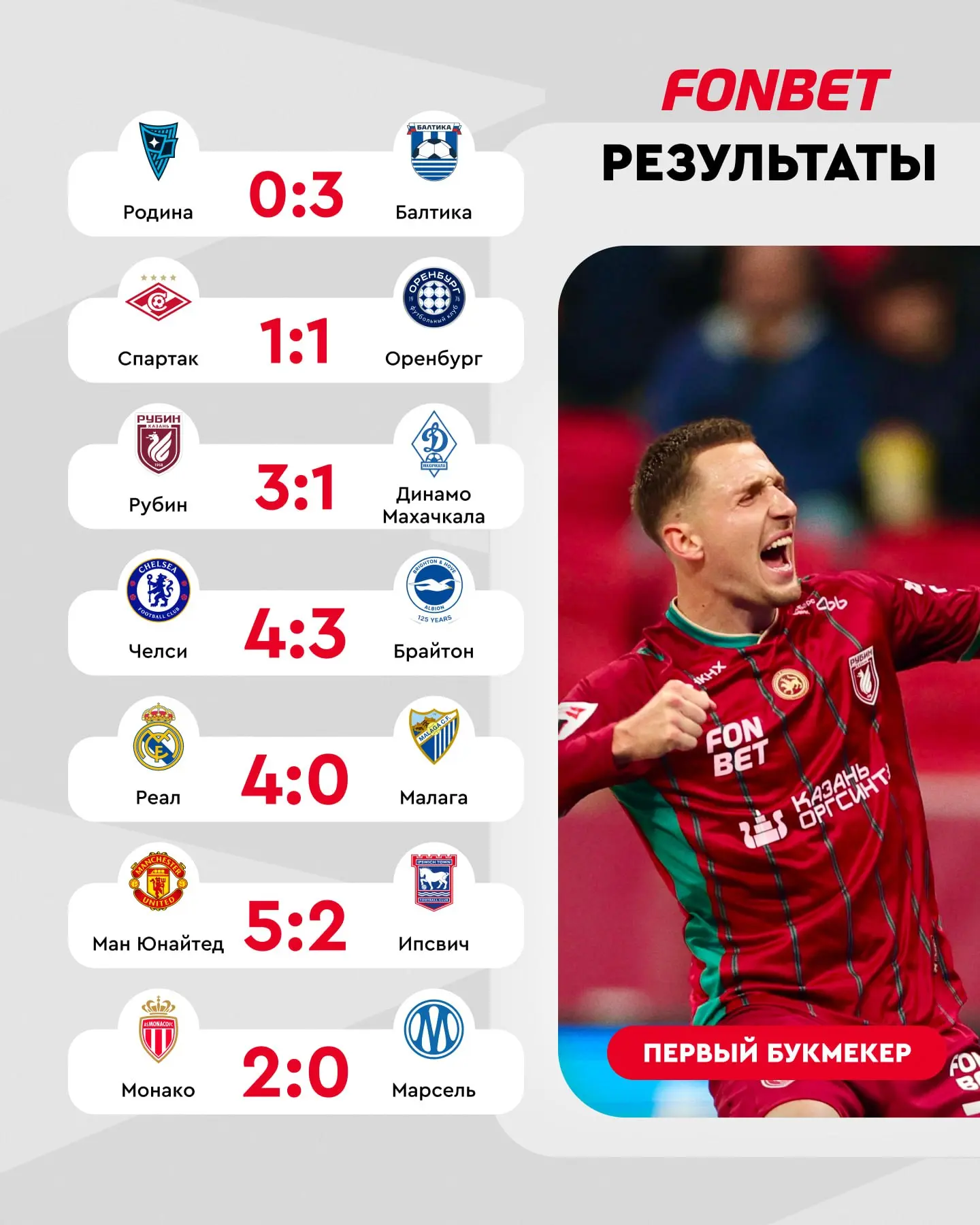 ⚽️👍 Крутой сегодня был день!