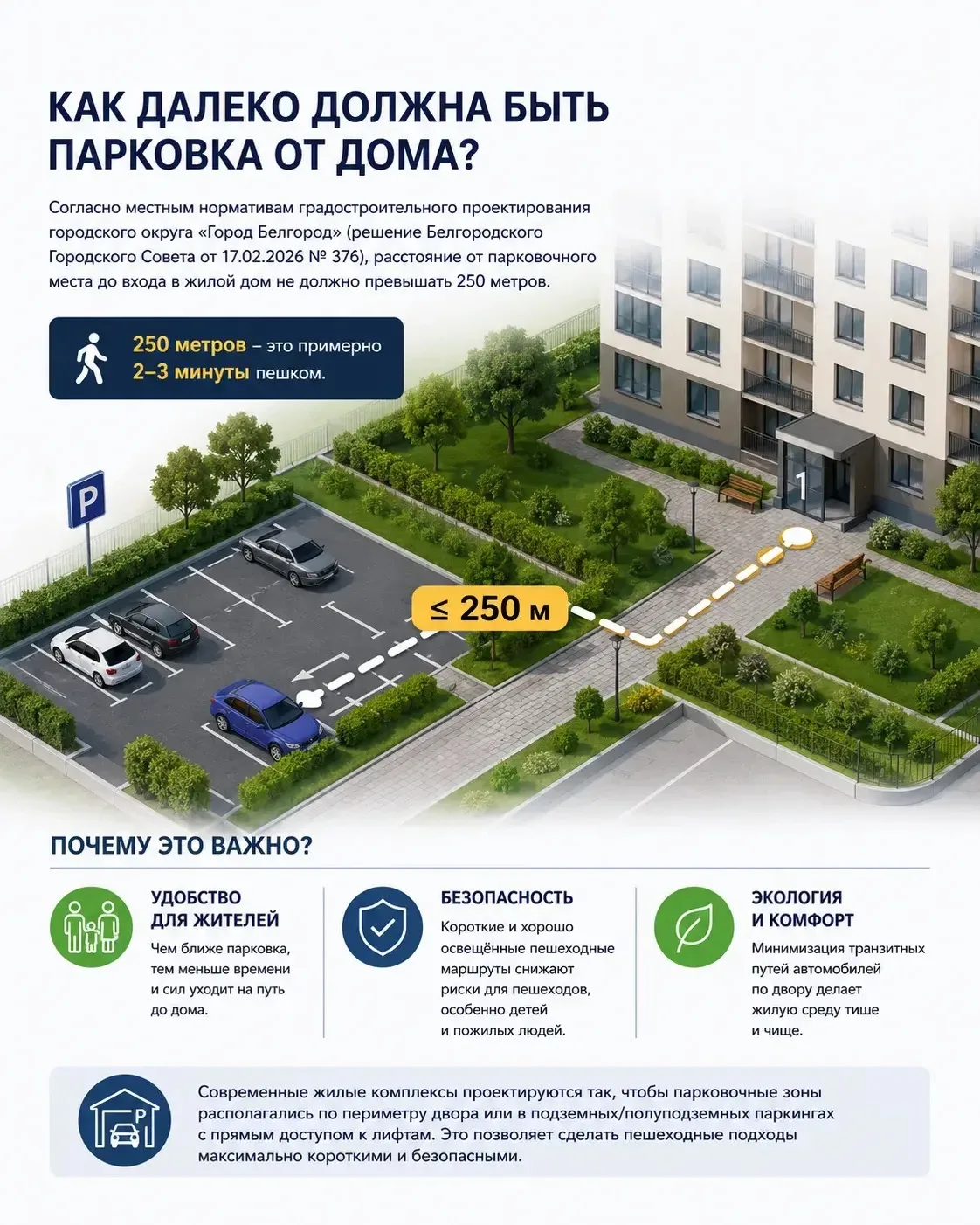 🚗 Как далеко должна быть парковка от дома?
