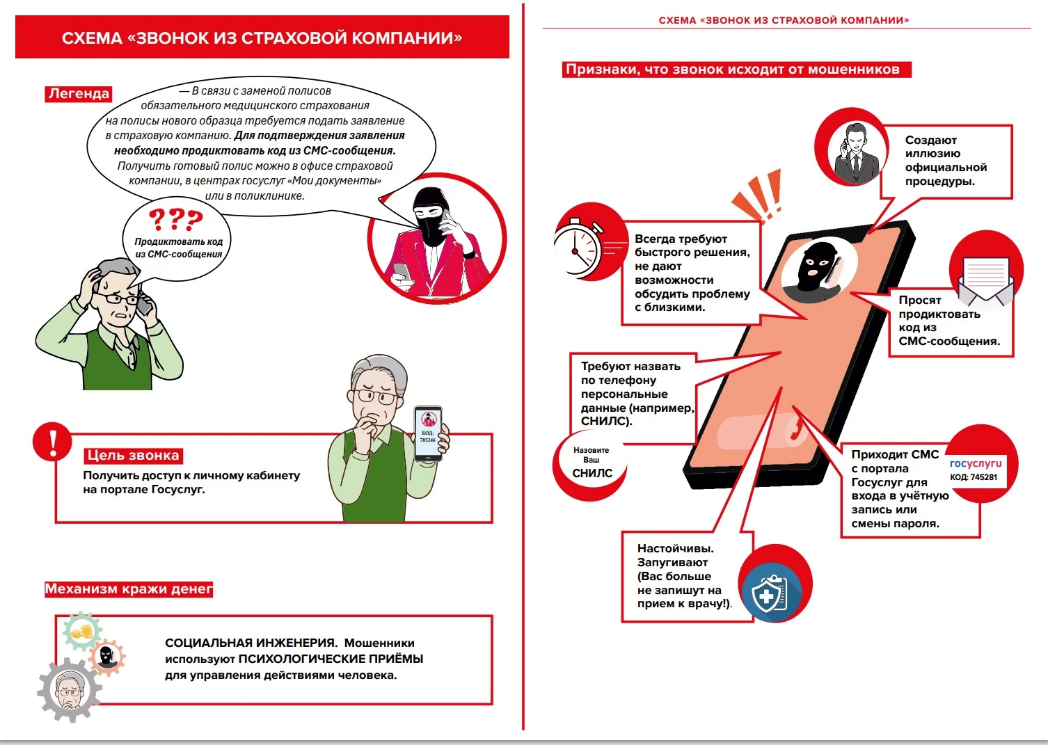 #финансовоемошенничество