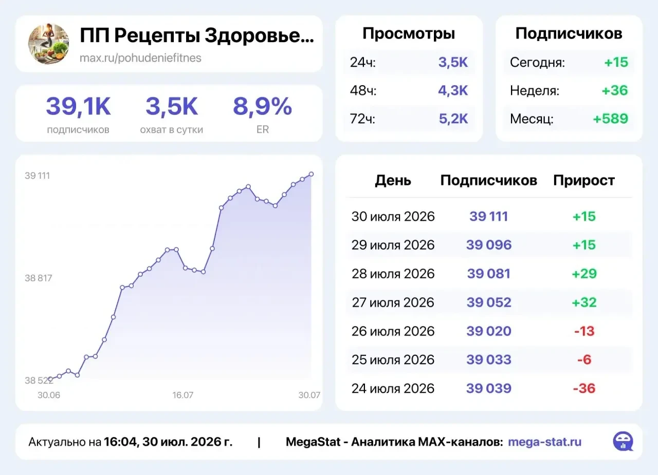 🔄 Взаимный пиар

ПП РЕЦЕПТЫ

Взрослая ЖЦА

НАЙС ПРАЙС И МНОГО ЛЕНТЫ

РАССМОТРЮ ВП

Темы: Кулинария
