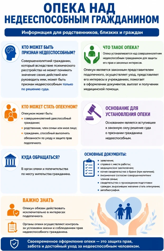 Опека над недееспособными: Важная информация для близких.
Узнайте, кто может быть признан недееспосо