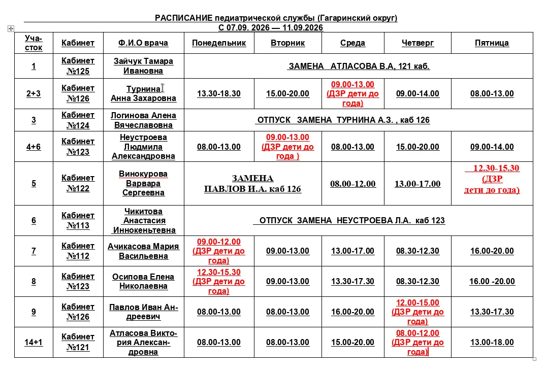РАСПИСАНИЕ педиатрической службы (Гагаринский округ)