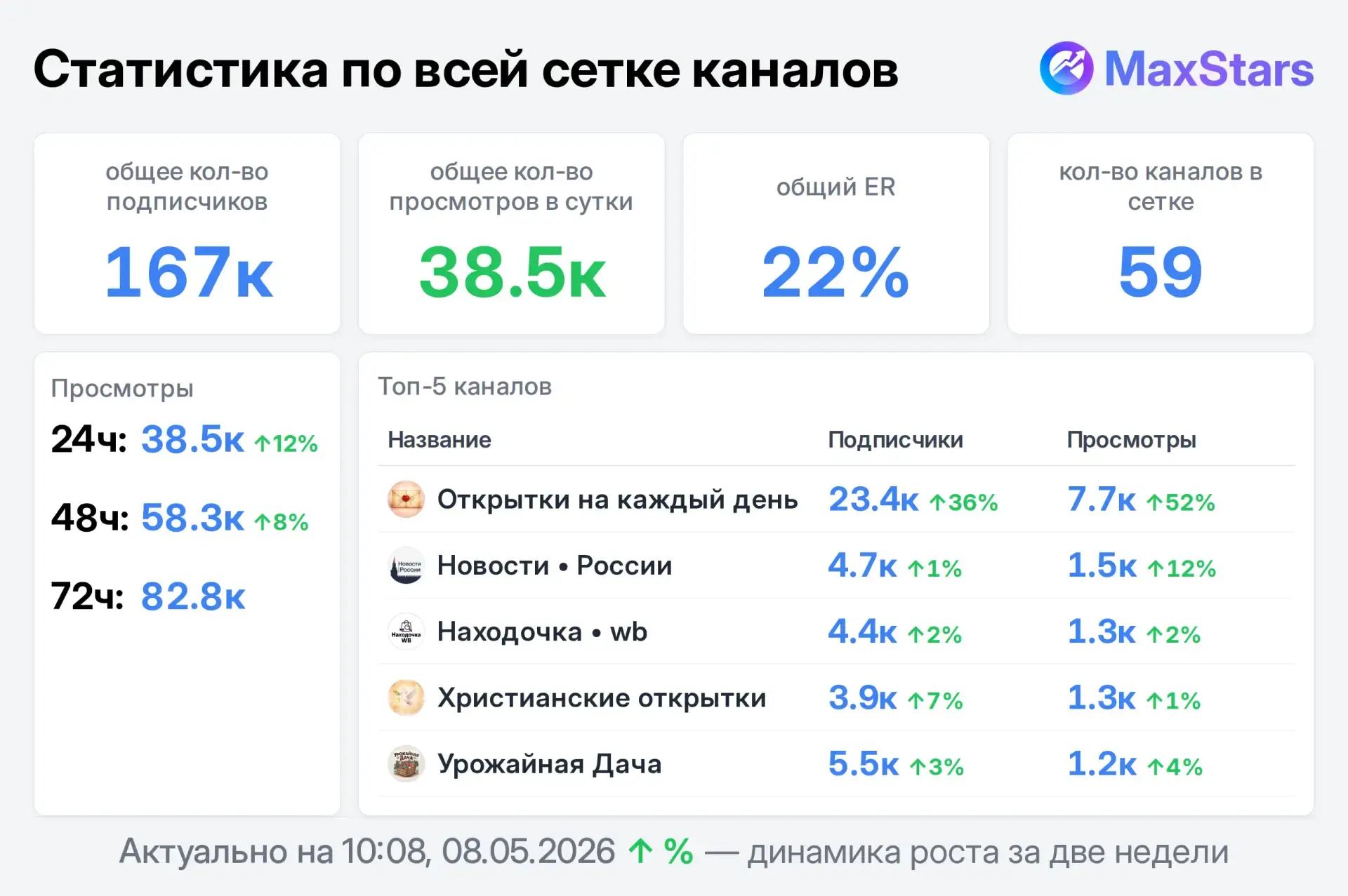 Медиа публикации
