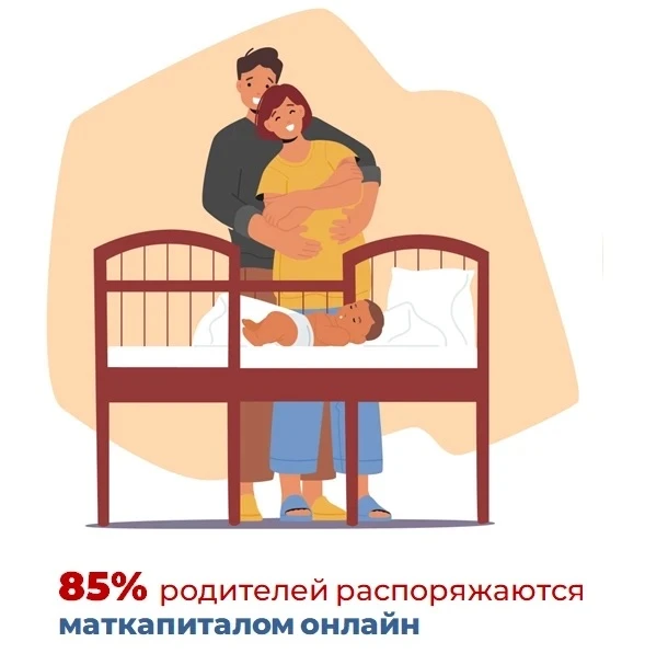 ✅Большинство родителей распоряжается материнским капиталом от Соцфонда онлайн