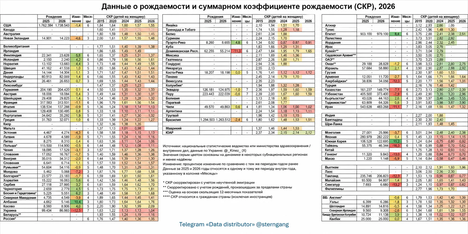 Рождаемость в странах мира в 2026 году — данные на август

Доступные на 05.08.2026 данные по рождаем