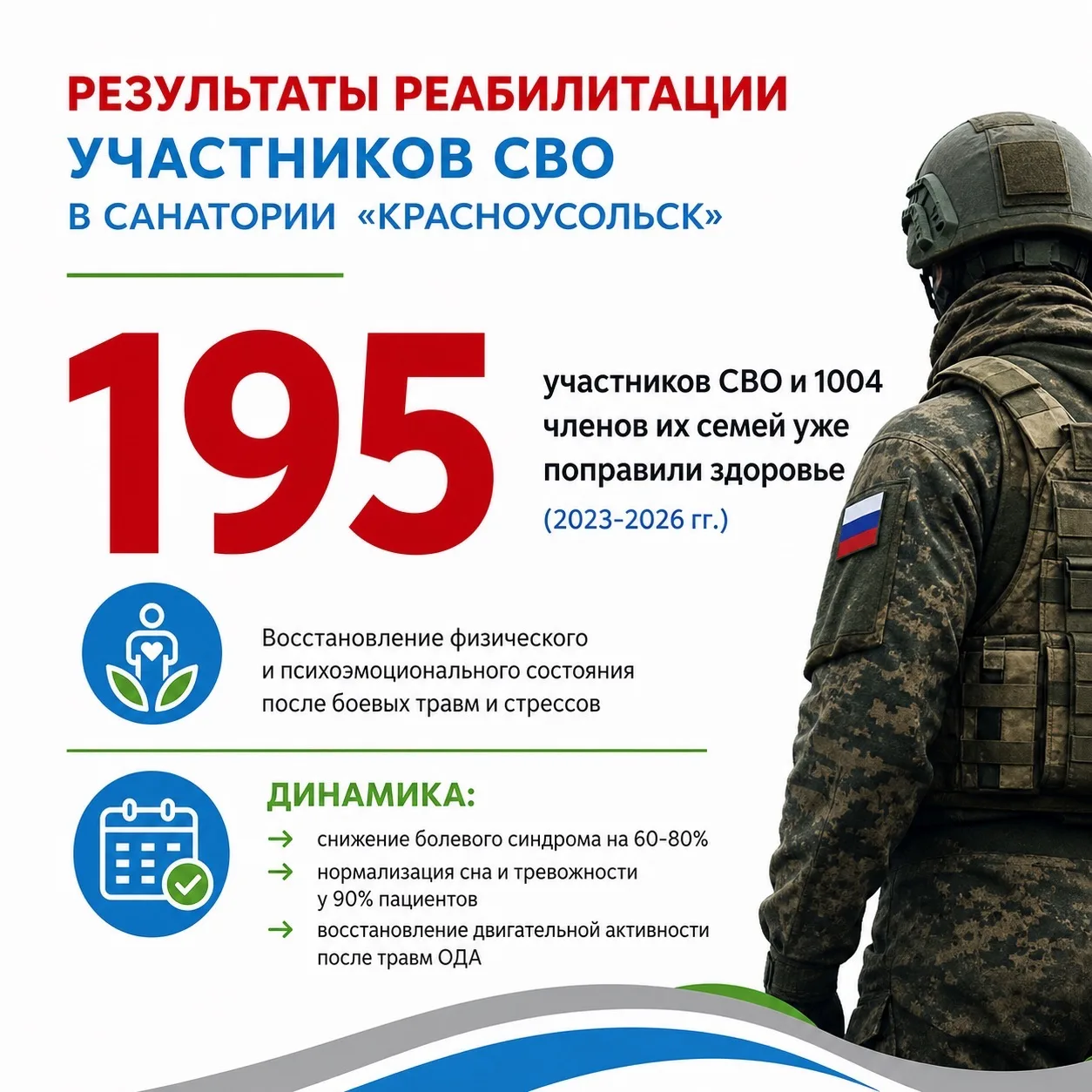 УВАЖАЕМЫЕ ЗАЩИТНИКИ ОТЕЧЕСТВА

🌿Санаторий «Красноусольск» предлагает курс полноценной реабилитации 