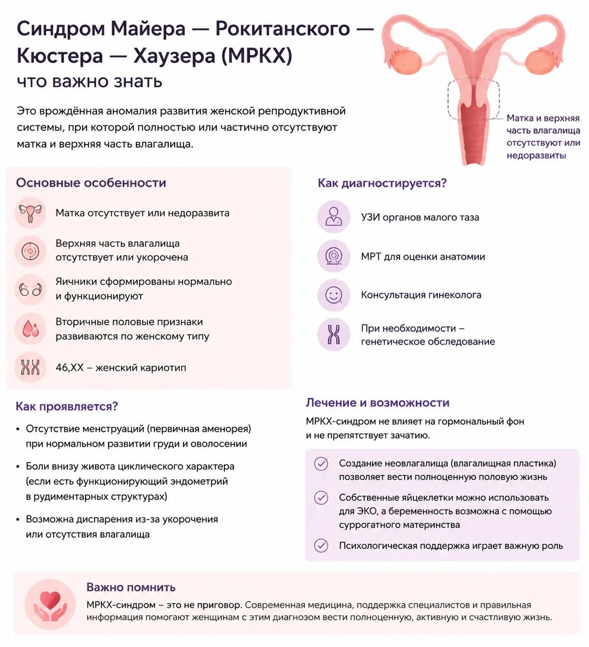 #клиническийслучай из практики: синдром МРКХ — диагноз, который меняет жизнь, но не лишает женщину в