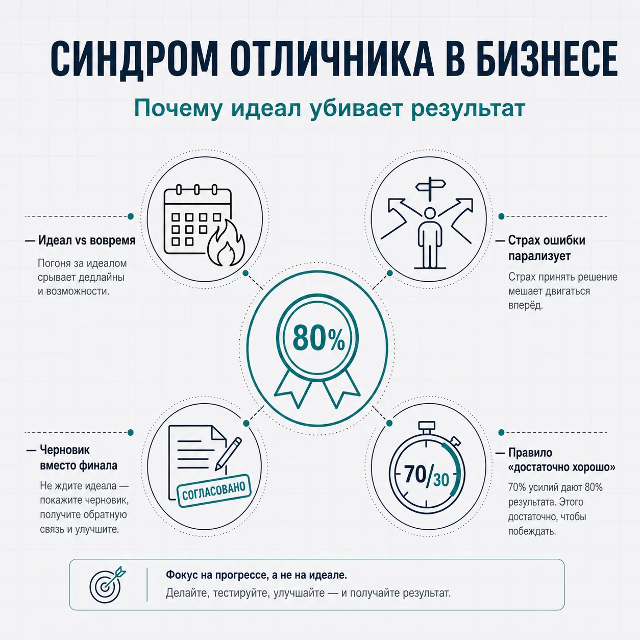 Синдром отличника в бизнесе