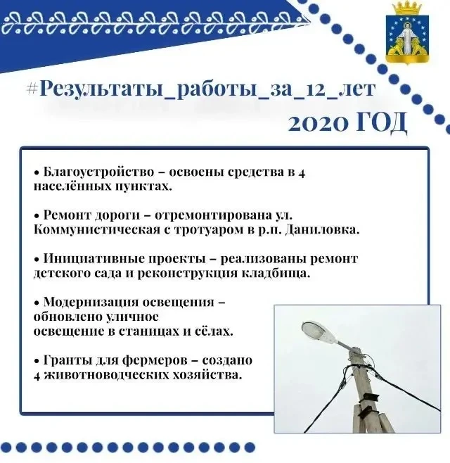 Итоги 2020 года ✅