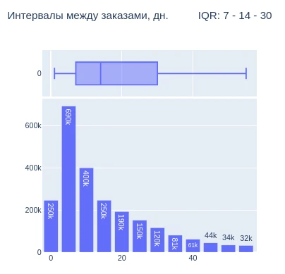 Коммерсанты были уверены, что знают своего клиента. Ошибались на 14 дней и теряли 60% п...