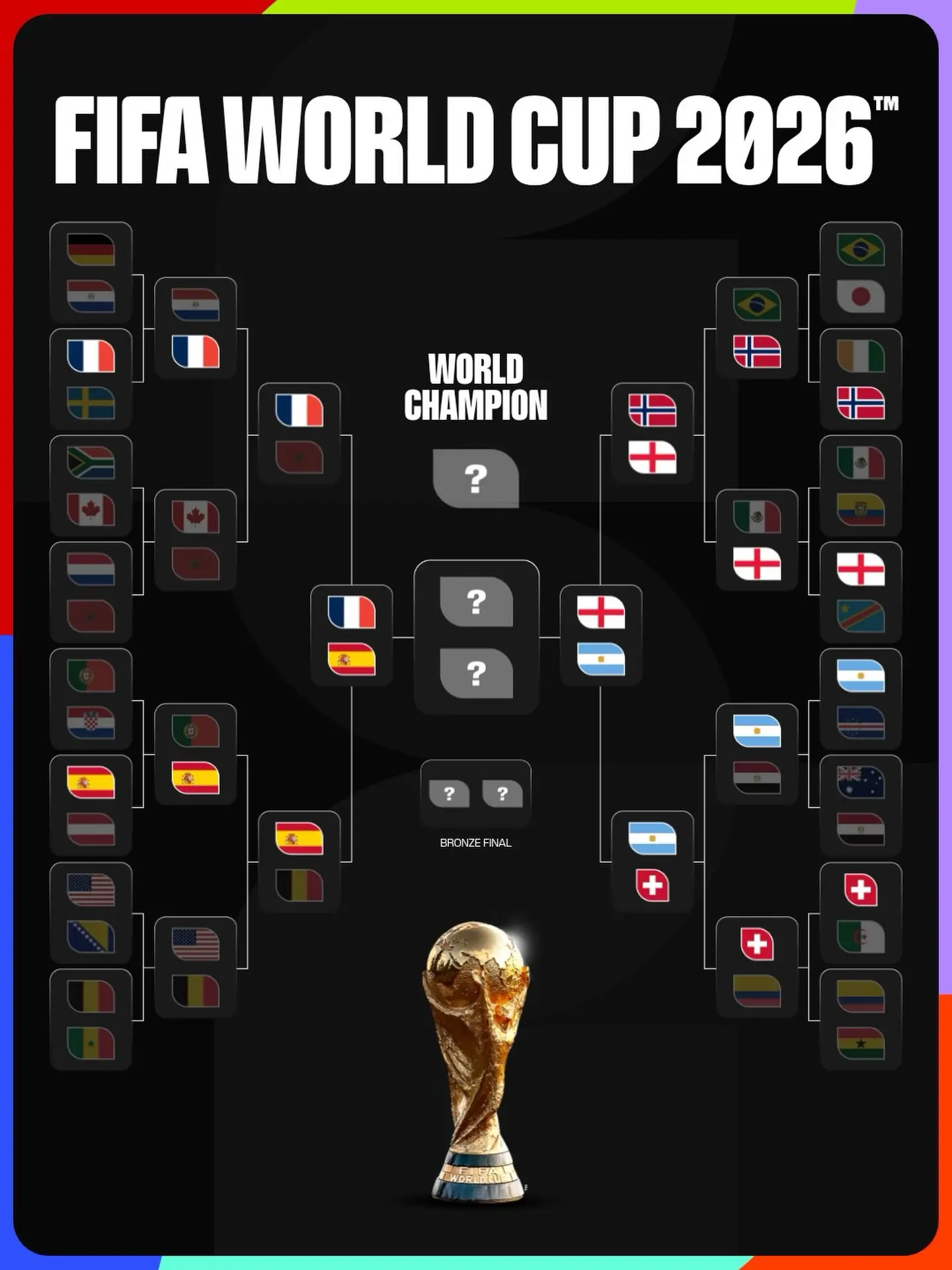 🏆 РАСПИСАНИЕ 1/2 ФИНАЛА ЧМ-2026: