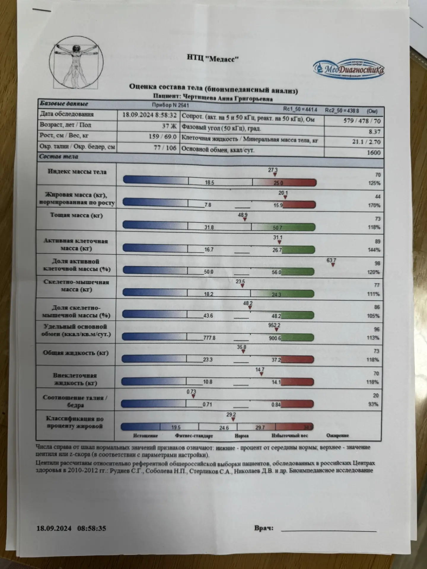 Я РЕАЛЬНО ПОХУДЕЛА НА ПОДСЧЕТЕ КБЖУ😬