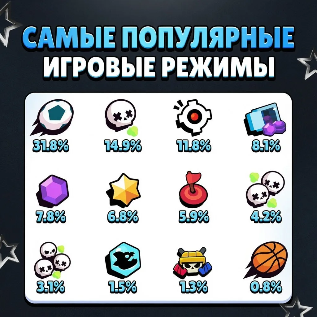 🔥 ПОПУЛЯРНЫ У ИГРОКОВ ПРЯМО СЕЙЧАС!

🤩 В каком режиме залипаете больше всего?